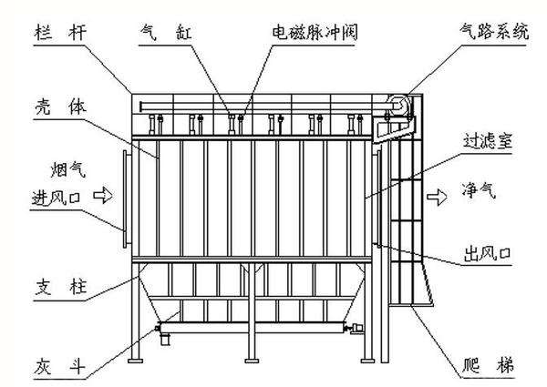 塑燒板高效除塵器生產廠家(圖1)