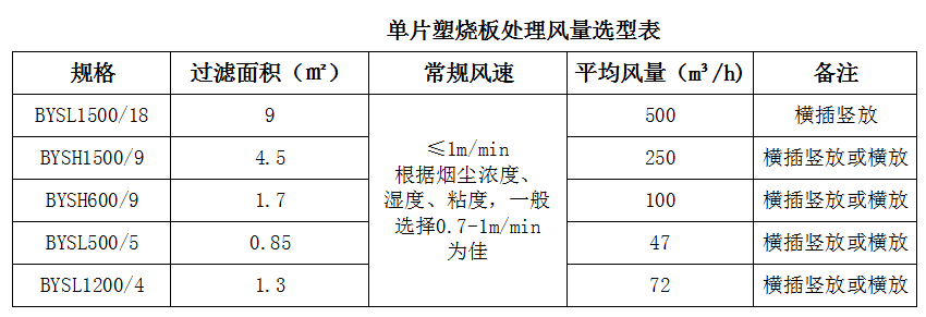 塑燒板除塵器型號(hào)規(guī)格及尺寸的圖片展示(圖2)