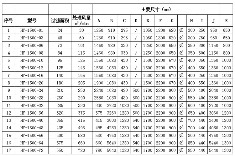塑燒板除塵器型號(hào)規(guī)格及尺寸的圖片展示(圖3)
