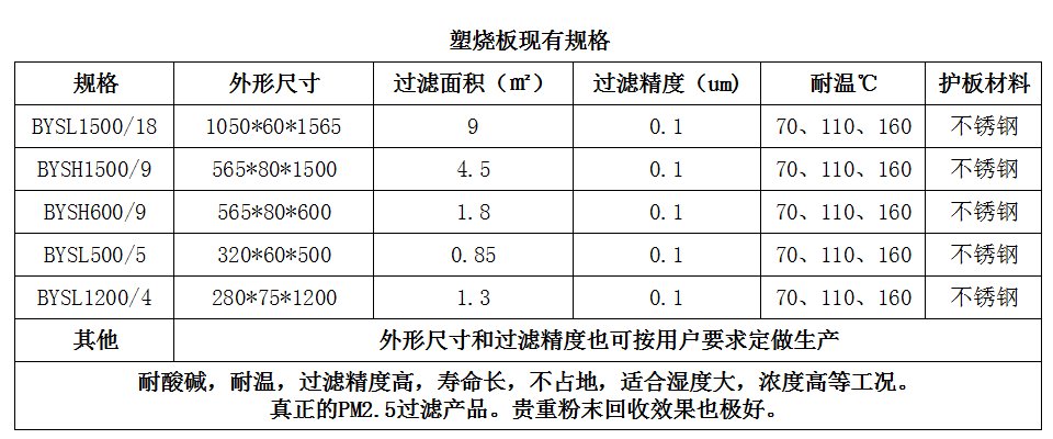 塑燒板除塵效果的影響因素有哪些(圖1)
